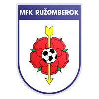 FC Hoyvik
